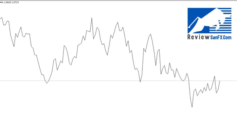 Cách đọc biểu đồ Forex cho người nghiệp dư - Biểu đồ đường