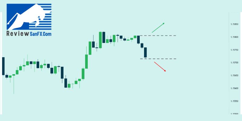 Chiến lược Initial Spike Fade