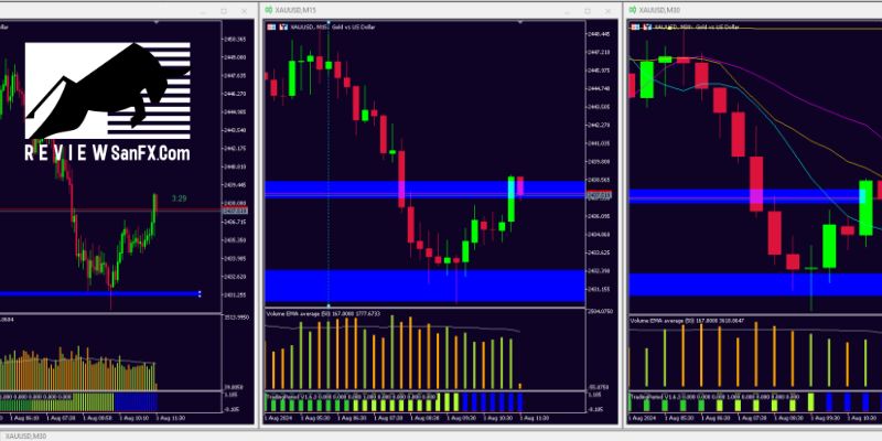 Thời gian giao dịch Forex cho người đầu cơ