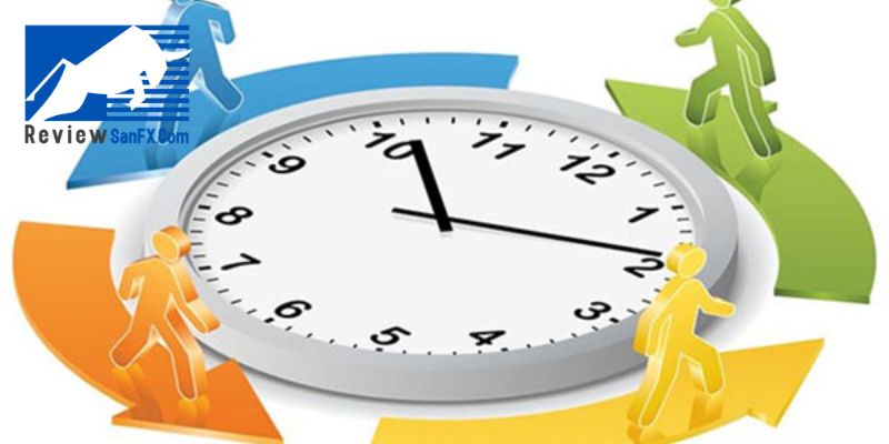 Cách xác định nhiều thời điểm giao dịch Forex 