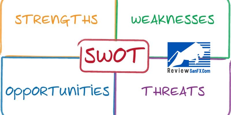Phân tích SWOT forex là gì?