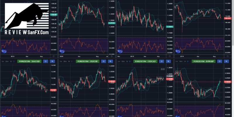 Công cụ giao dịch Forex tự động