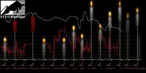 Cách đọc biểu đồ Forex chuyên nghiệp như một chuyên gia thực thụ