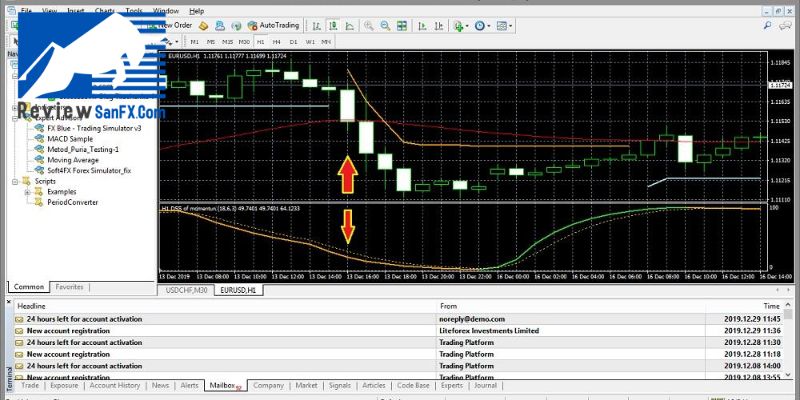 Cuộc chiến giao dịch forex - Chiến lược giao dịch hay