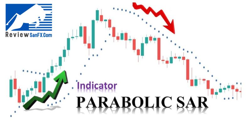 Giao dịch “Profit Parabolic” dựa trên đường trung bình động