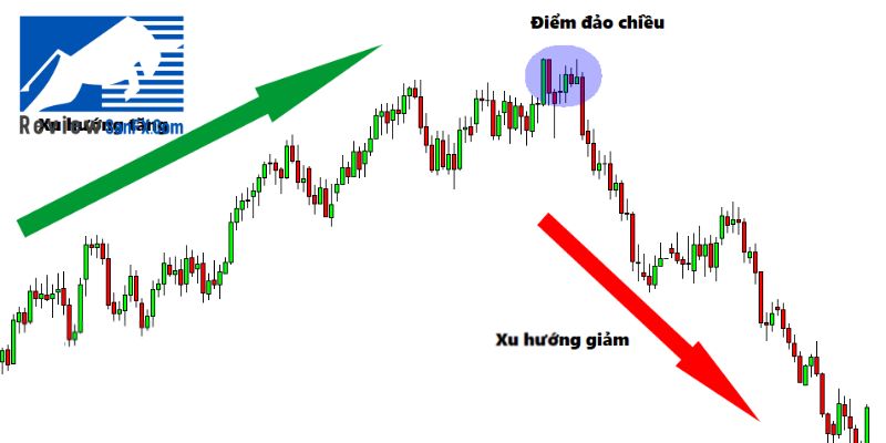 Xu hướng giao dịch Forex là gì?