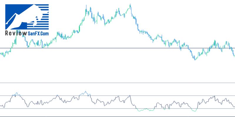 Chỉ báo Relative Strength Index (RSI)