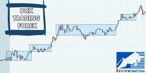 Hướng dẫn cách tạo Box Trading Forex chi tiết A-Z