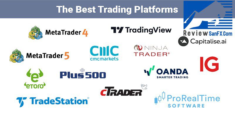 Top nền tảng giao dịch Forex tối ưu đáng dùng nhất 2025