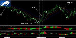 Điều chỉnh chiến lược Forex để nâng cao hiệu quả giao dịch