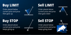 Mở lệnh forex: Nên dùng lệnh thị trường hay lệnh chờ để tối ưu lợi nhuận