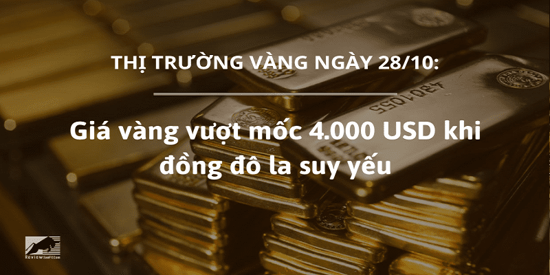 Giá vàng 28/10 vượt mốc 4.000 USD khi đồng đô la suy yếu