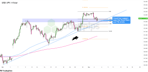 Biểu đồ 4 giờ của USD/JPY