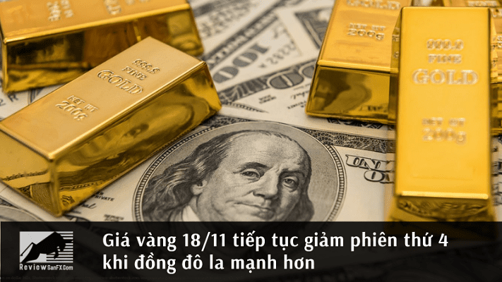 Giá vàng 18/11 tiếp tục giảm phiên thứ 4 khi đồng đô la mạnh hơn