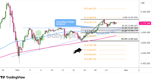 Biểu đồ 4 giờ của Vàng (XAU/USD)